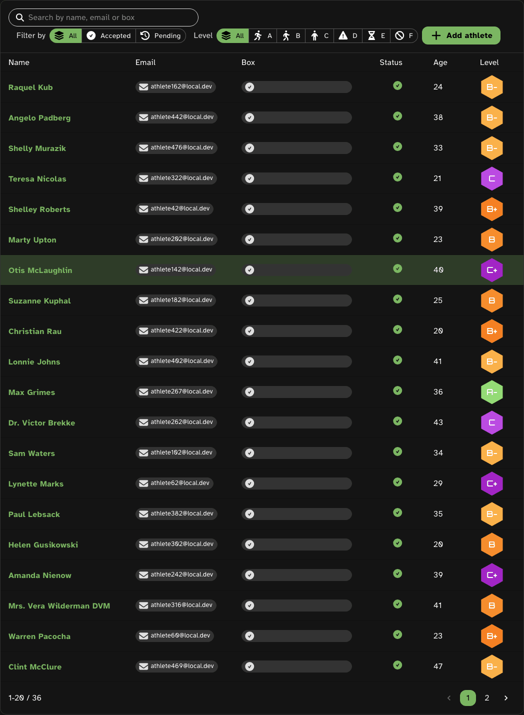 The real box-admin athlete roster showing each athlete's ABC Level